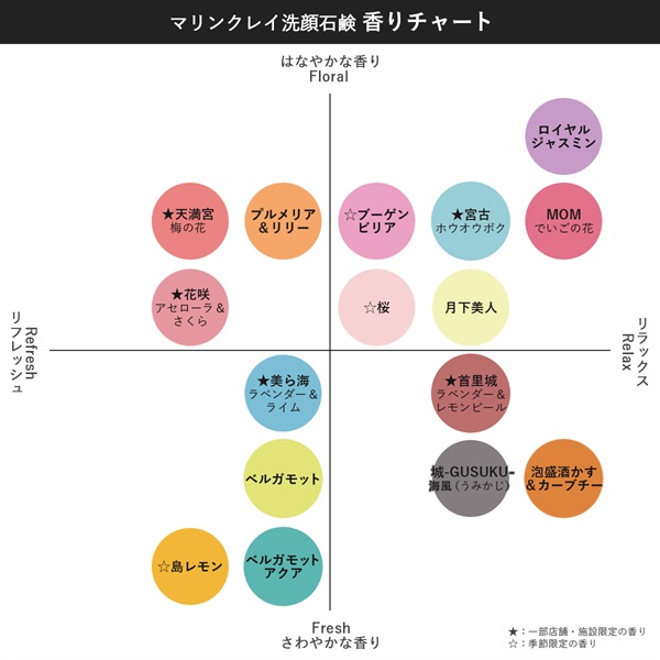 琉球のホワイトマリンクレイ 洗顔石鹸（ベルガモットの香り）チューブ200g 詳細画像
