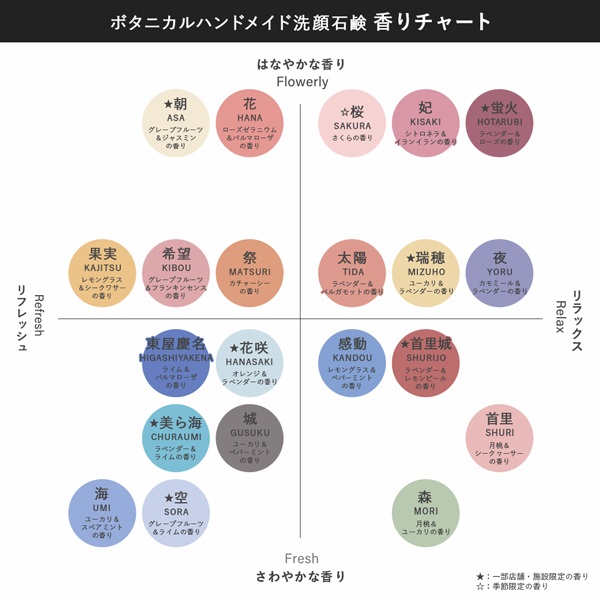 商品詳細ページ