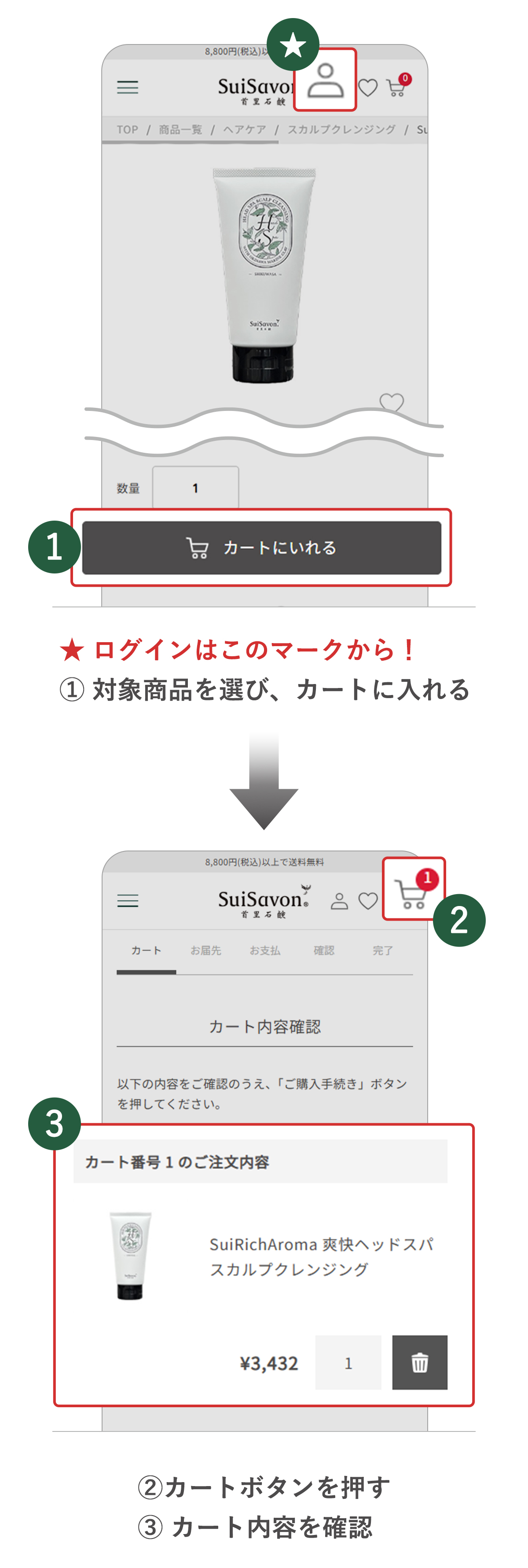 STEP1 カート追加とログイン画面