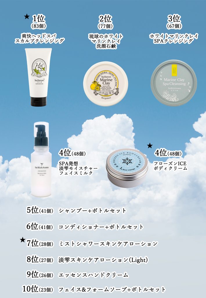 首里石鹸 suisabon 3個セット - 基礎化粧品