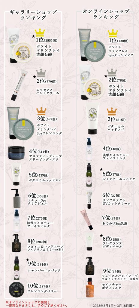 首里石鹸レポVol.23 ValuableGift2022～終了まであと5日～ | ブログ 