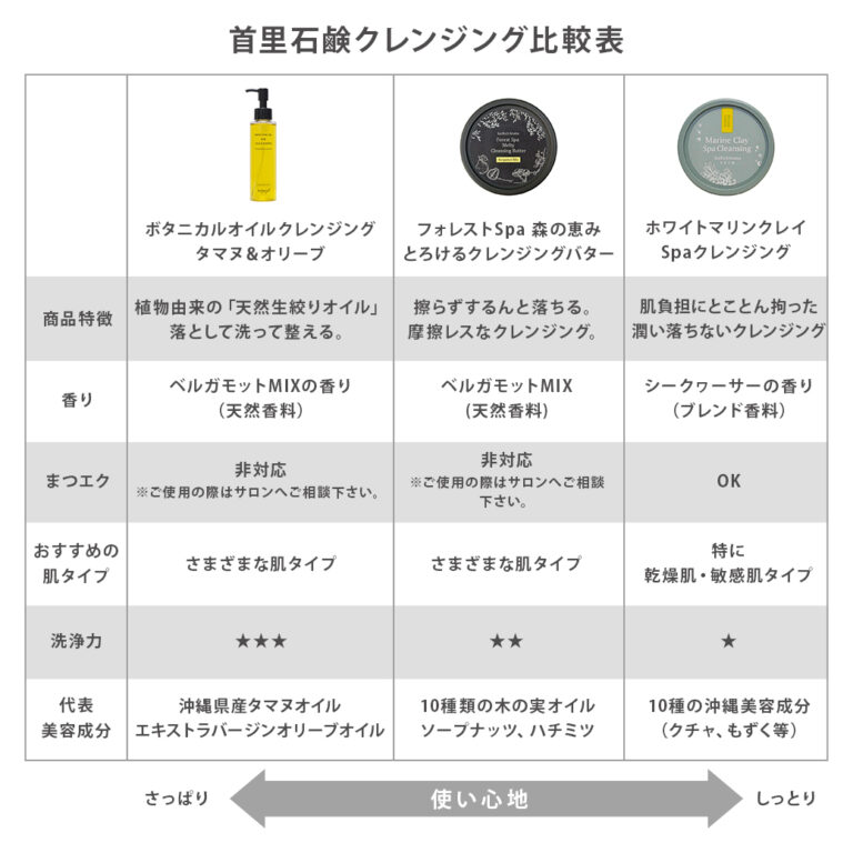 首里石鹸レポVol.46 どのタイプのクレンジングが好き？～2月の 